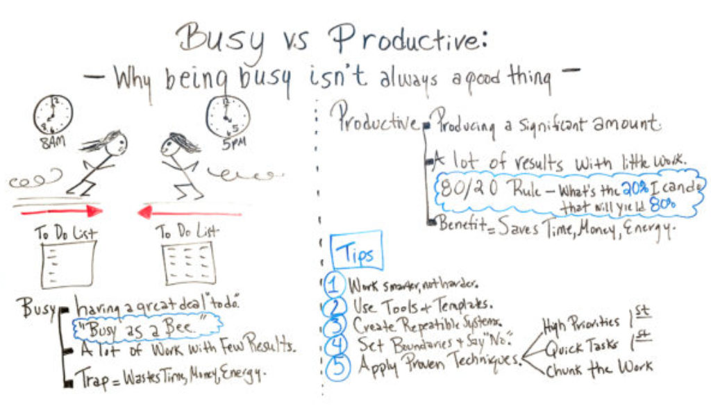 Busy-vs-Productive-Why-Being-Busy-Isnt-Always-a-Good-Thing-Board-600x338