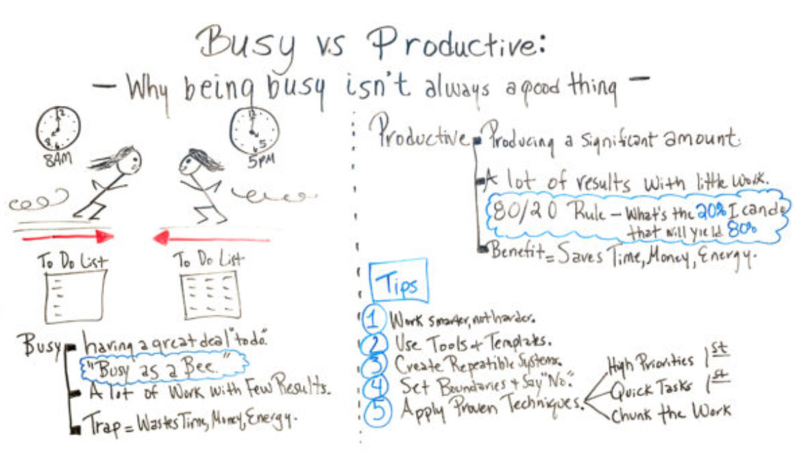 Busy-vs-Productive-Why-Being-Busy-Isnt-Always-a-Good-Thing-Board-600x338